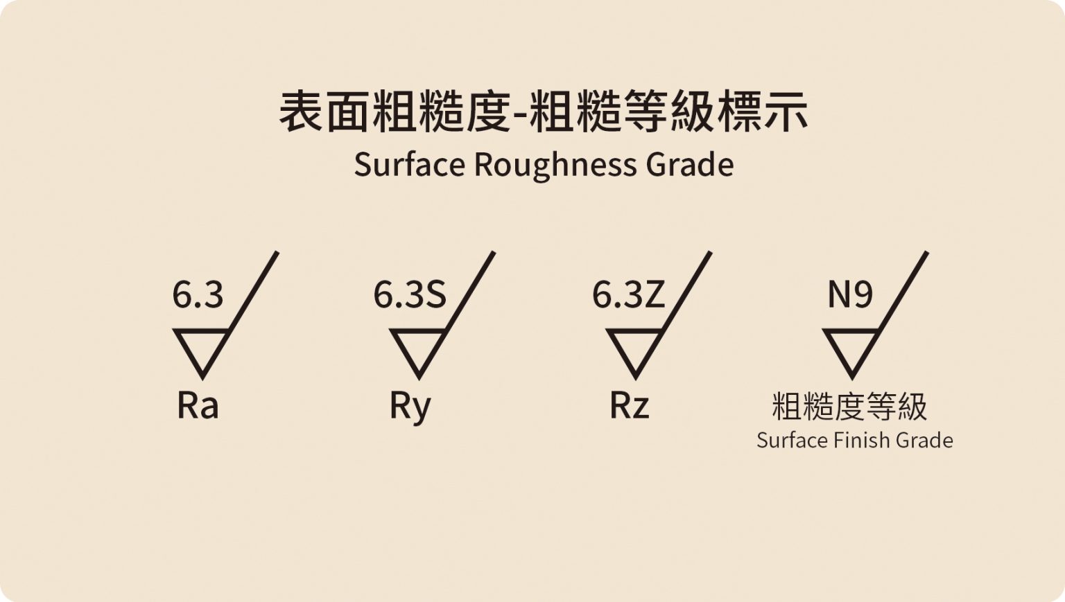 What Is Surface Roughness? Concepts & Measurement Methods