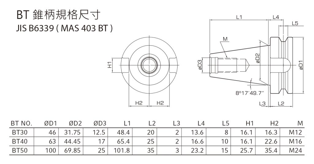 BT柄部規格表