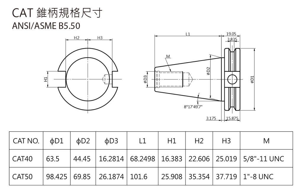 CAT柄部規格表