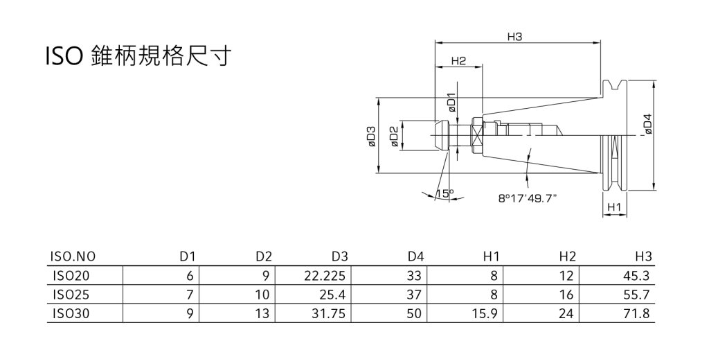 ISO柄部規格表