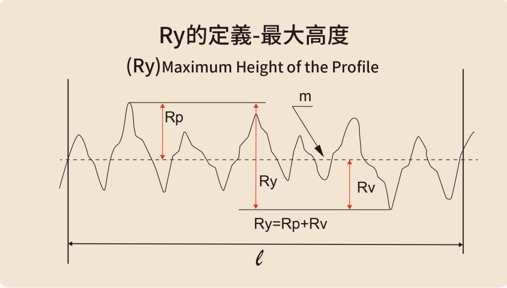 Surface Roughness Rmax 80 What Is Surface Roughness? Concepts & Measurement Methods